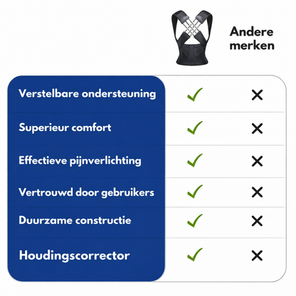 Posture Align Elite Pro ErgoFlex™